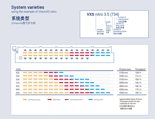 rehm真空回流焊模塊化靈活系統(tǒng) rehm真空回流焊模塊化靈活系統(tǒng)
