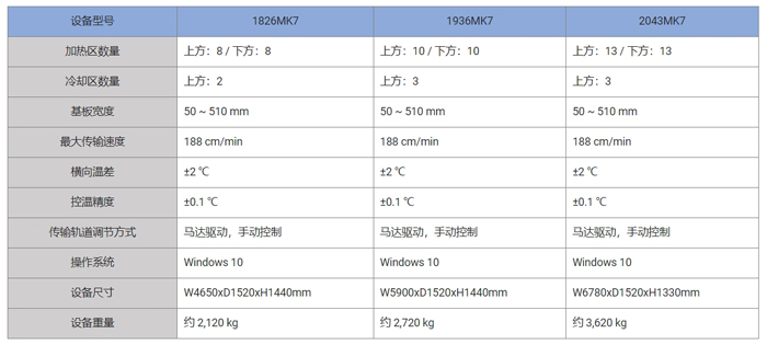 真空回流焊參數 真空回流焊參數