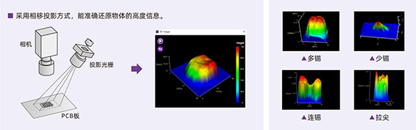 光學原理及實測缺陷 光學原理及實測缺陷