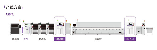明銳AOI產(chǎn)線配制 明銳AOI產(chǎn)線配制